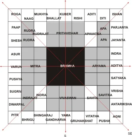 Vastu Interior Design in Rohini Delhi